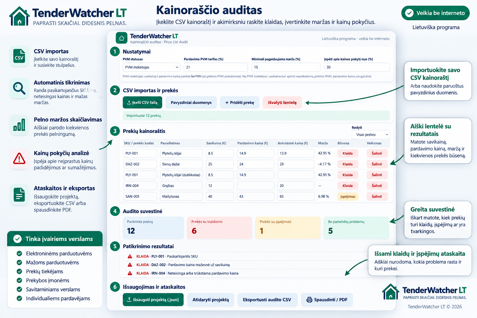 Kainoraščio tikrinimas: kaip aptikti nuostolingas prekes ir kainų klaidas?